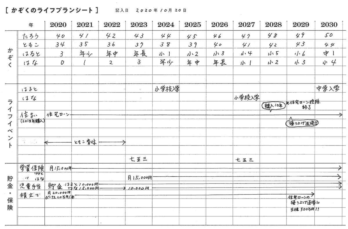 FP直伝 ノートを使った家計簿の書き方。挫折せずに効果を出すには？ - マネコミ！〜お金のギモンを解決する情報コミュニティ