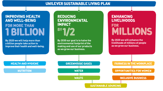 100%電子契約化を目指すユニリーバ・ジャパン法務部が見据える契約管理実務の未来Docusign