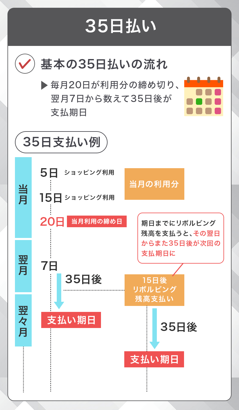 横浜バンクカード VISA・マスターカード 横浜バンクカード横浜銀行のお得なキャッシュカード