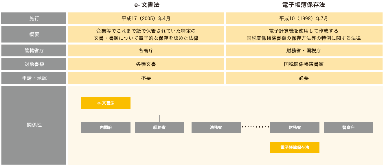 2024年に実施される法改正情報三和コンピュータ株式会社