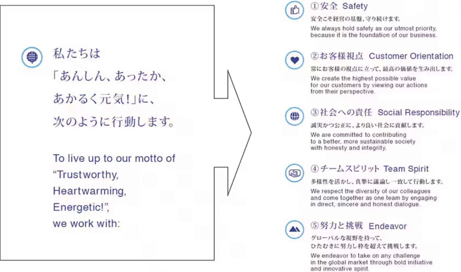 理念・ビジョン・方針・計画を柱とする経営指針の作り方と運用法