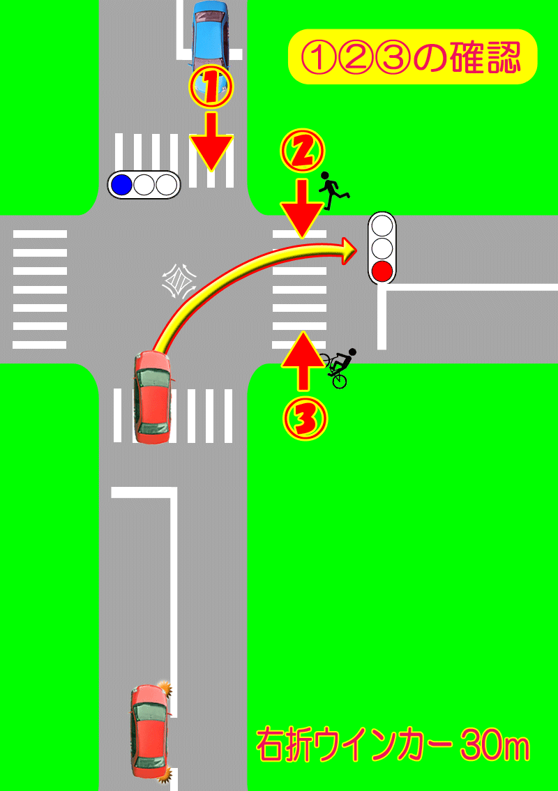 交通ルールについて繰り返し指導していますか - 人と車の安全な移動をデザインするシンク出版株式会社