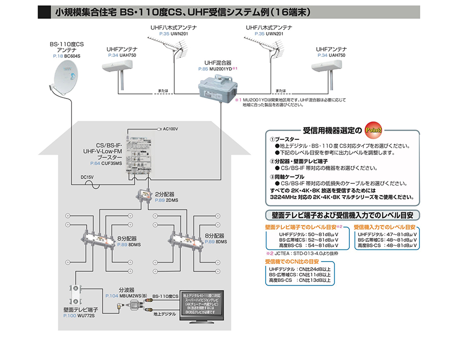 NURO光をマンションやアパートで利用するための回線工事と注意点回線比較ガイド