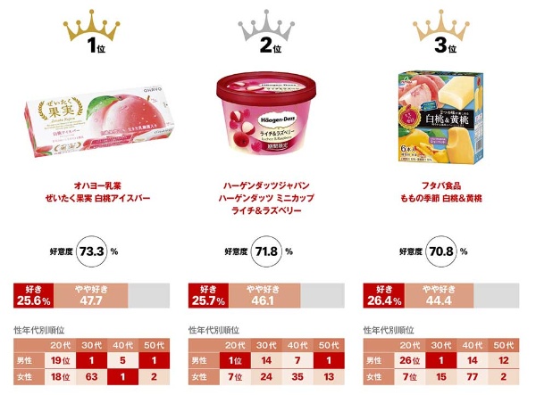 若者から人気を集める６名のイラストレーターとのセッション！『ダンスデザインチューナー』の世界観をアートで表現した限定パッケージ9月7日発売。株式会社アリミノのプレスリリース