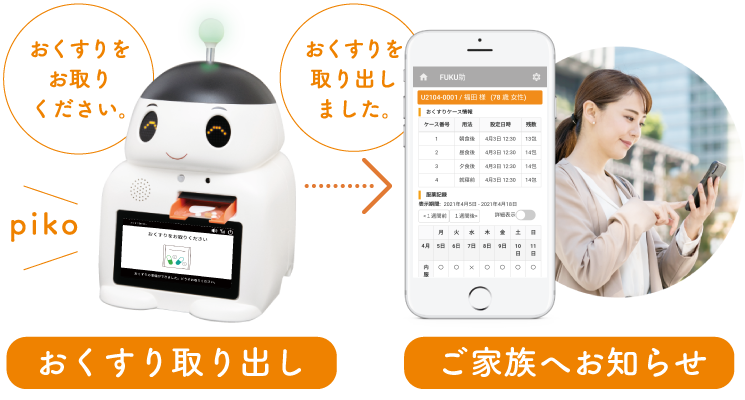 機能紹介機能サービス製薬企業と医師をつなぐマーケティングオートメーション「BtoD」