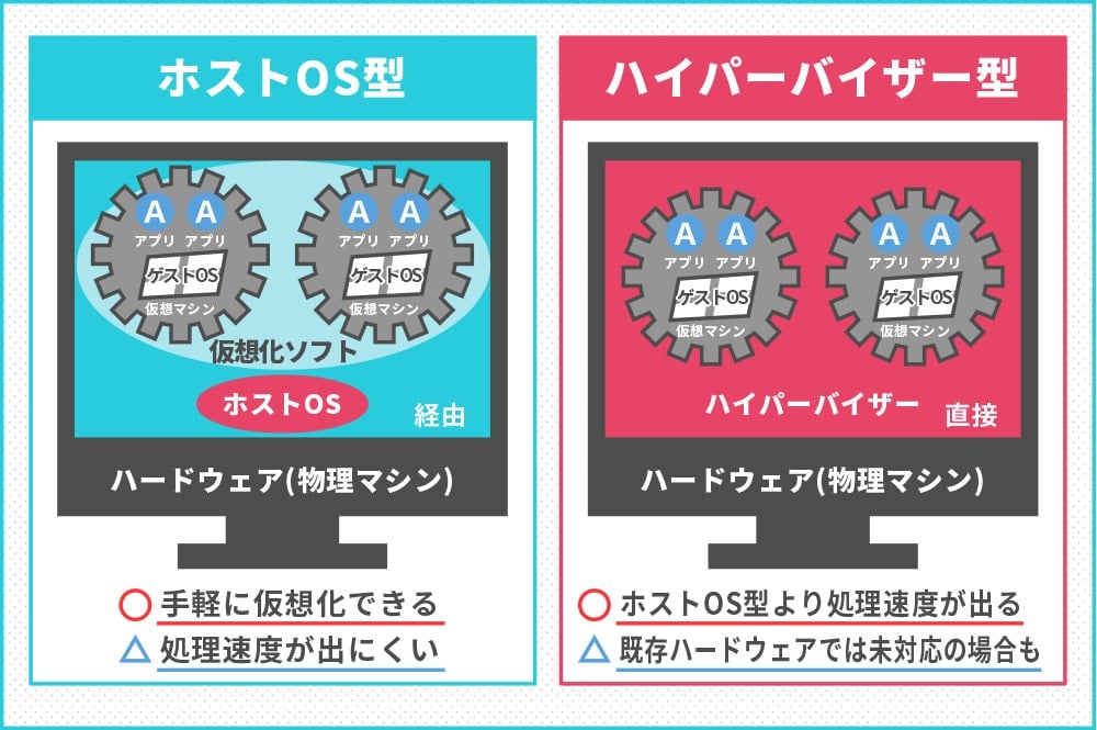 Windows 11と仮想化の話POLESTAR Automation 自動化コラム