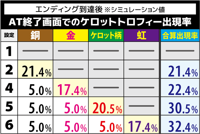 スマスロ転スラの終了画面について徹底網羅！AT終了画面・ケロットトロフィー - 特集DMMぱちタウン