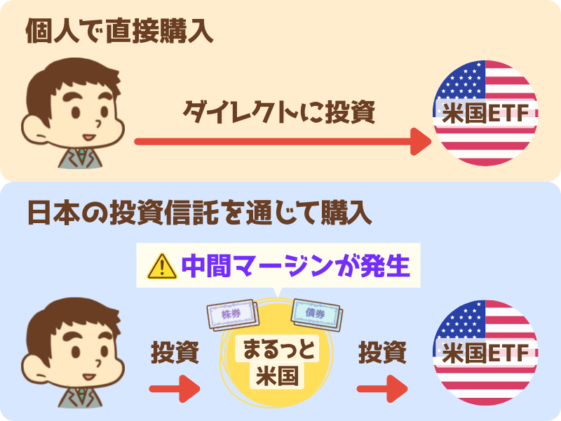 まるっと健康 これ1杯青汁60袋 エバーライフ 飲みごたえ野菜