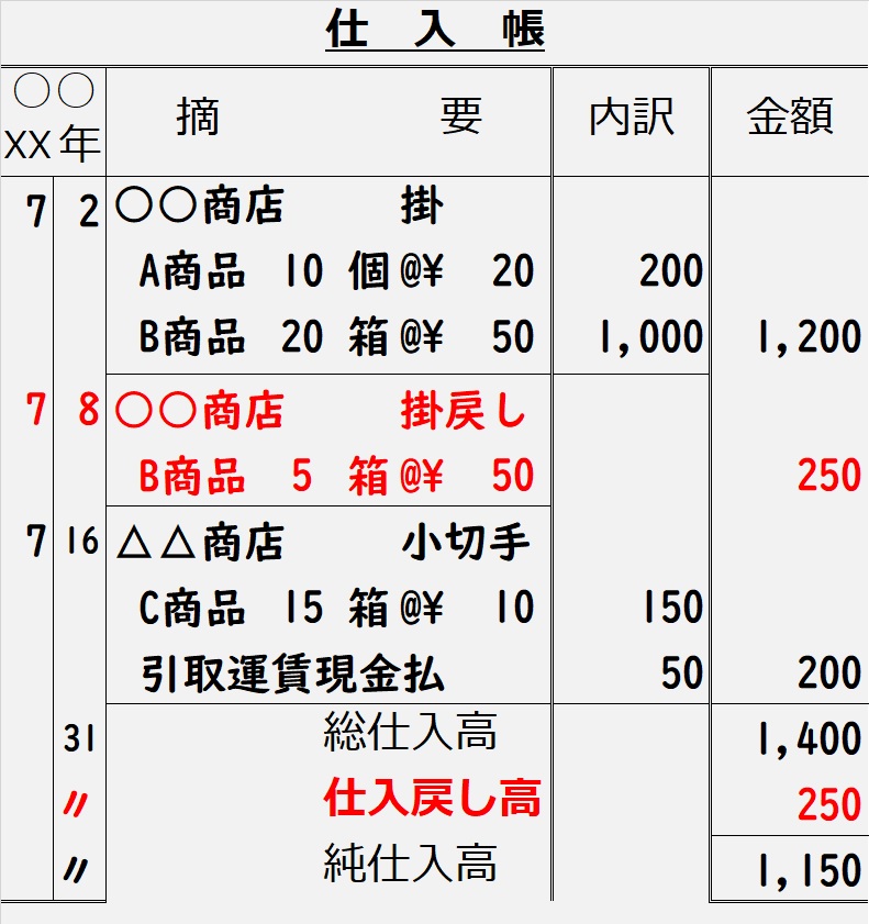 仕訳帳とは？書き方を詳しく解説！エクセルもプレゼント！２年連続年収1,000万円を稼いだのに自己破産した高卒元起業コンサルタントが再び起業し年収１億円を稼ぐまでの軌跡yujiyamazato.com