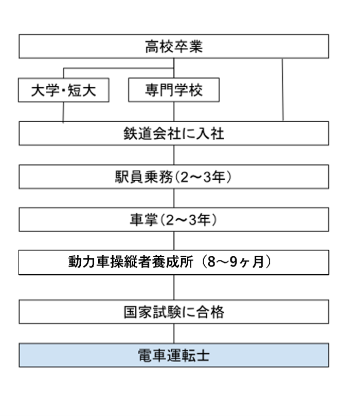 しごとへの道 1パン職人 新幹線運転士 研究者鈴木 のりたけ数ページ読める絵本ナビ：レビュー・通販