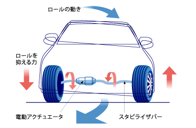 ドアスタビライザーの効果やデメリットは？実際にTRDドアスタビをレクサスRXに取り付けて感じた効果を紹介！カズウラさんの車と日常