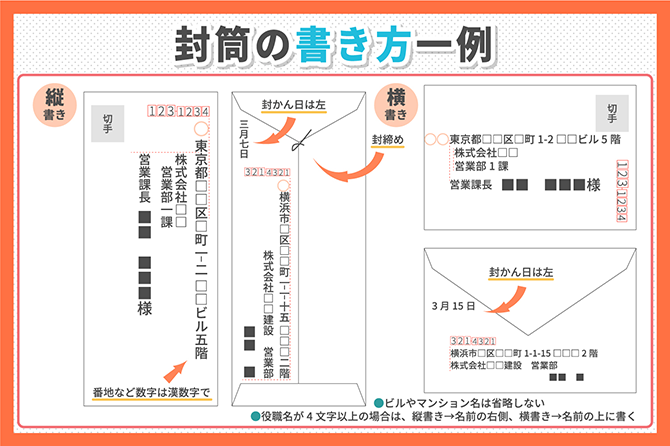 洋封筒 横書きの宛名の書き方 - お役立ち記事 ―レターパック高額買取や簡単便利な全国郵送買取り