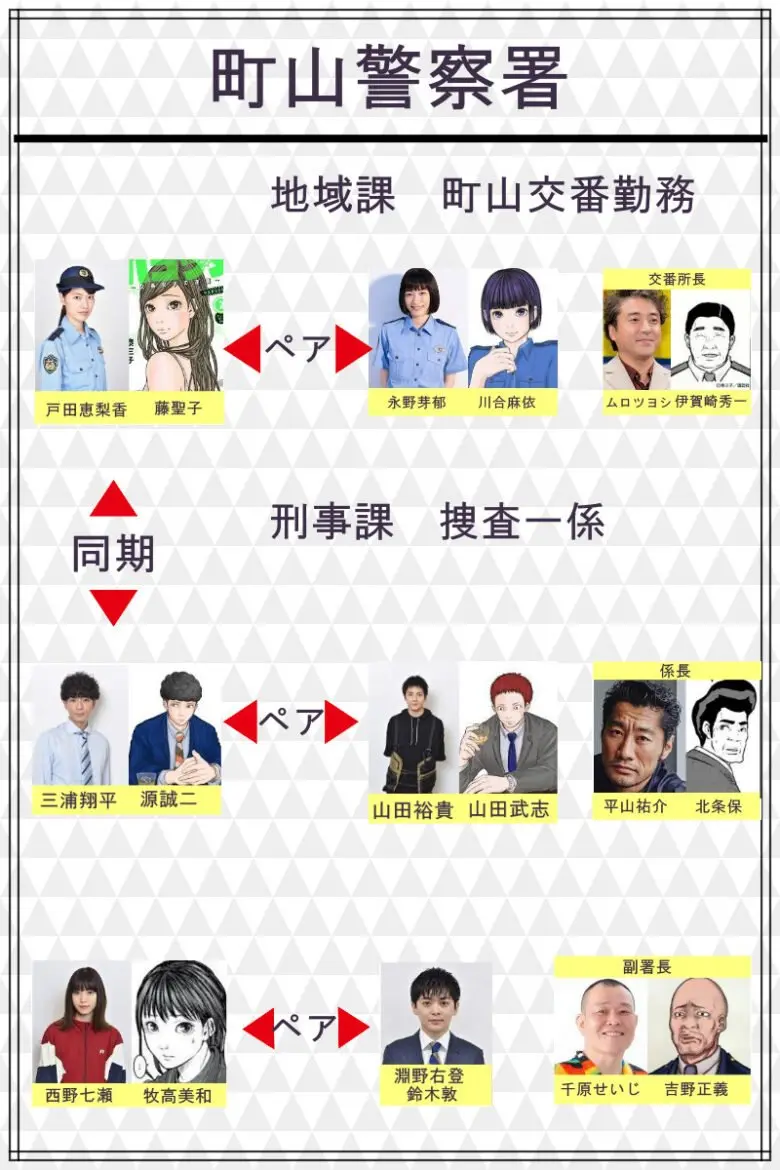 ハコヅメ キャストと相関図徹底解説！実写と漫画の違いは？原作との一致度を検証してみた！ - れいのトレンドブログ