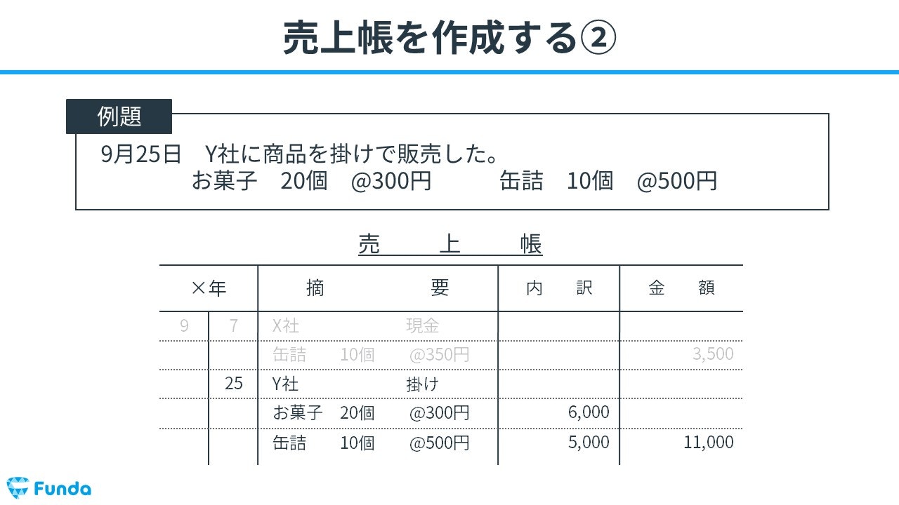 仕訳帳とは？書き方や記入例、総勘定元帳との違いをわかりやすく解説Funda簿記ブログ