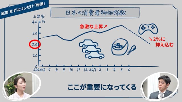 今年も11月から上昇トレンドが発生、ビットコインは最低6カ月間は底堅い動きが予想される bitbankチャート分析CoinDeskJAPAN コインデスク・ジャパン