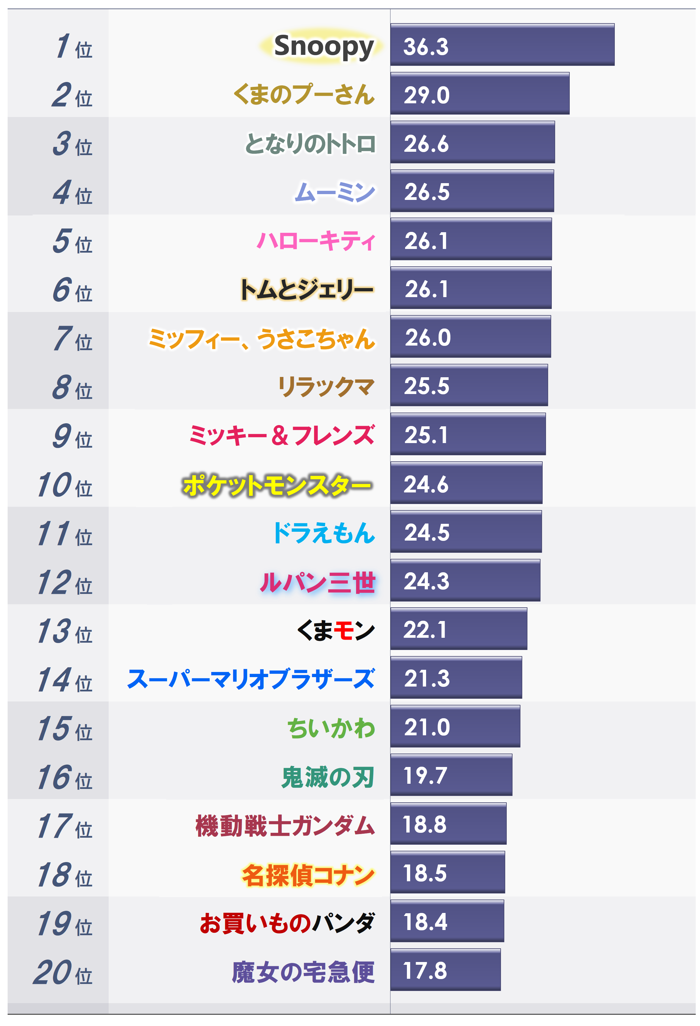 企業キャラクター」作成のメリットとは？活用事例や成功の秘訣をご紹介
