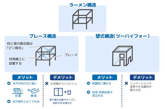 ホームズリノベーション向きマンションの探し方 リノベーション向き物件を探すためのポイント3つ