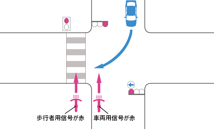 信号機＜大阪府＞ 特殊な信号サイクル
