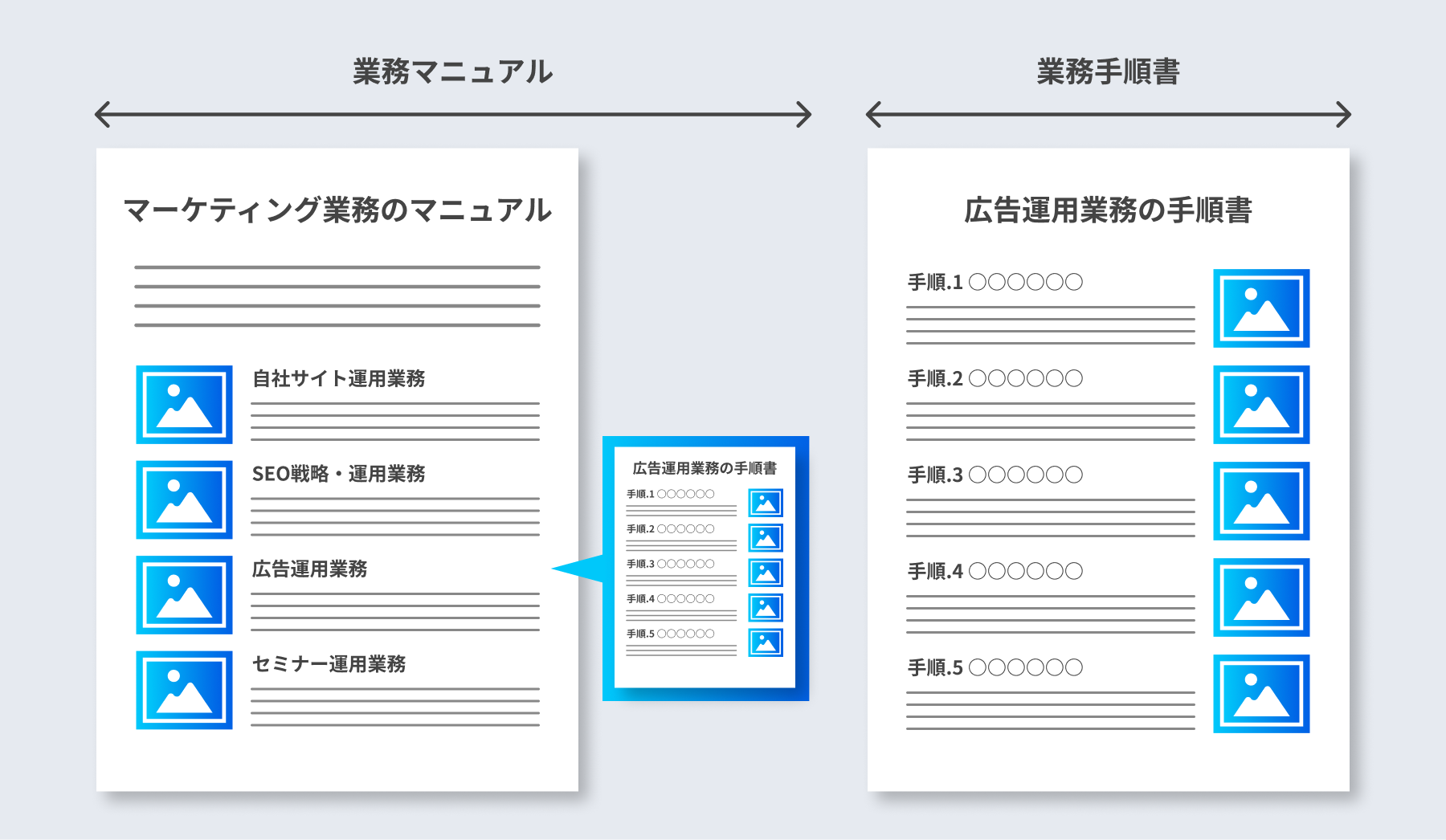手順書の作り方手順の流れを共有し、上手に運用するためのコツマニュアル制作と動画制作の平プロモート