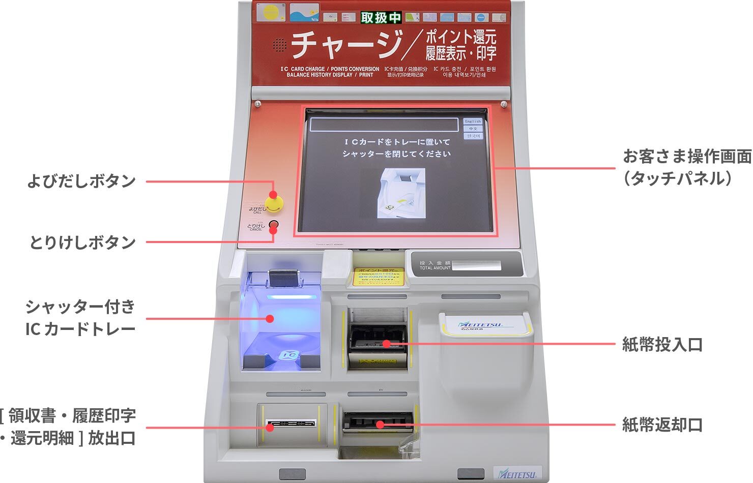 チャージ機自動券売機・精算機電車のご利用案内名古屋鉄道