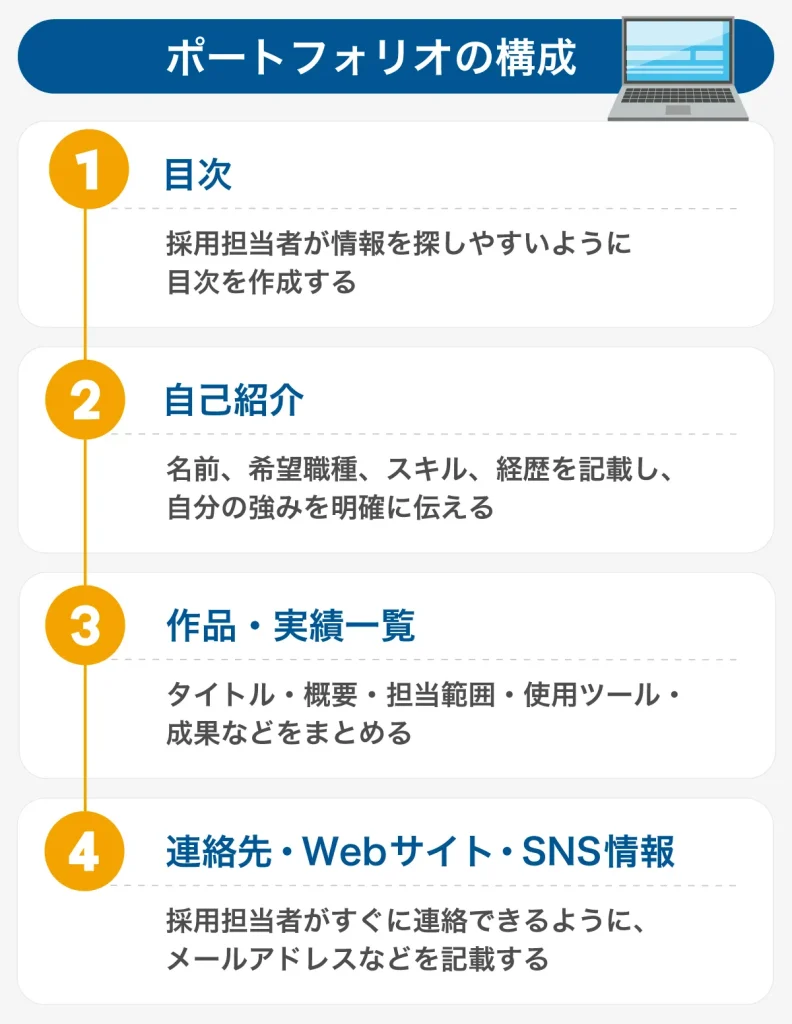 作ってわかった！就活ポートフォリオを13回改訂してわかった、ブラッシュアップ変遷記 - はたらくビビビット