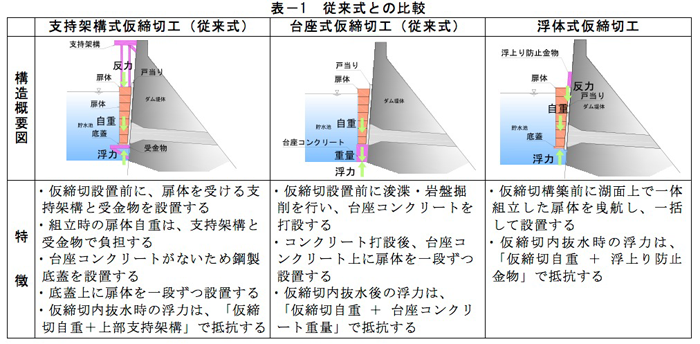 壊されない仮設をサガシバ