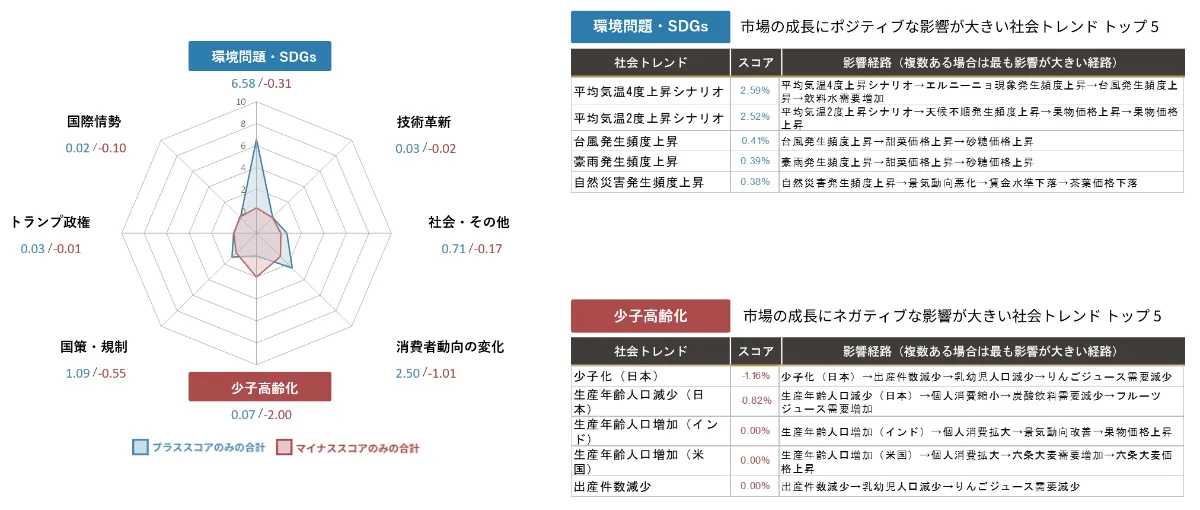 売らんかな」の営業変え、「サントリー天然水」飲料首位に：日経ビジネス電子版