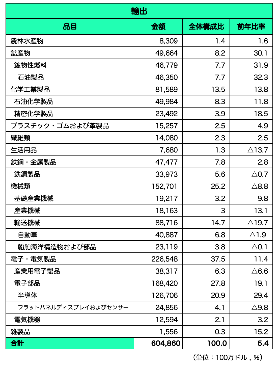 貿易一般保険包括保険 機械設備 パンフレット貿易保険日本機械輸出組合