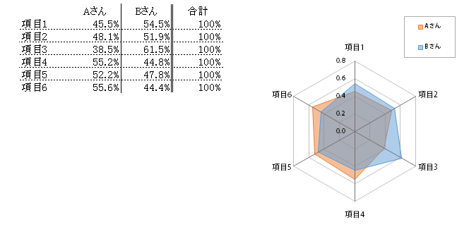 Chart.jsでレーダーチャートを作成する方法tamatuf