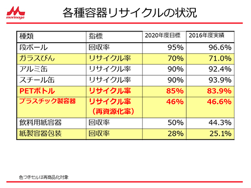 スチール缶＝鉄」の地球にやさしい話 2ページ目持続可能 サステナブル な社会の実現に向けて日本製鉄