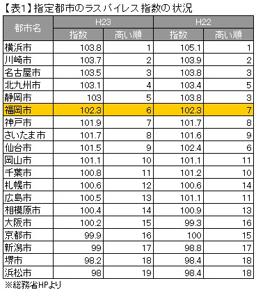 市役所の給料年収・初任給やランキング・激務度を解説！給料BANK