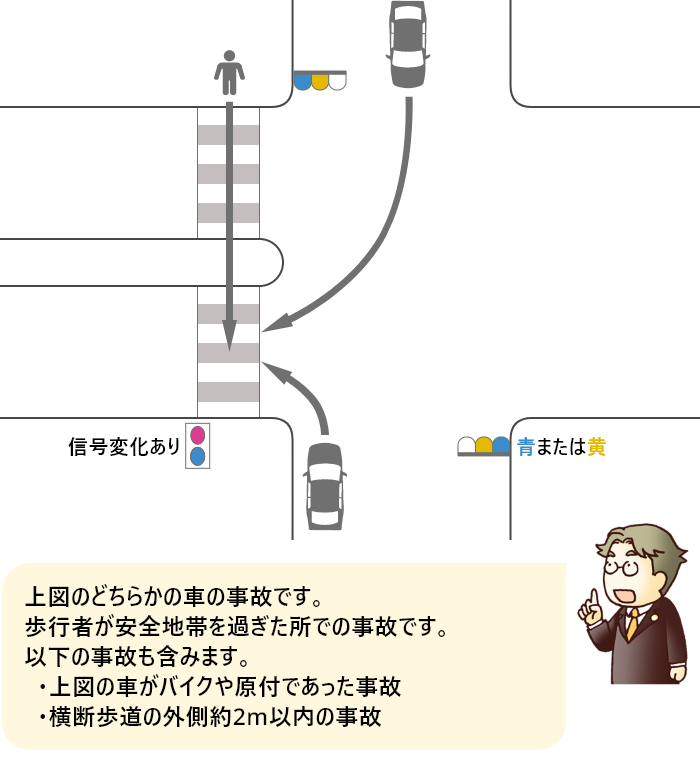 原付の二段階右折とは。標識や条件とやり方チューリッヒのバイク保険