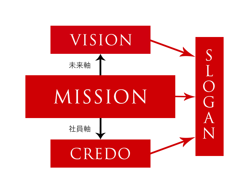 ミッション・ビジョンの会社案内・企業Web会社案内 パンフレット専科