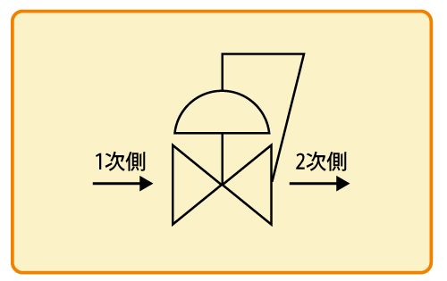 電気設備図記号・これがあれば、だいじょうＶ。すぐに使える電気シンボル大全集～！！Jww情報館