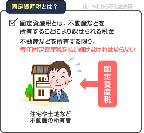 固定資産税の色のアイコンベクトル。固定資産税のサイン。孤立したシンボルイラストのイラスト素材・ベクター Image 172227299