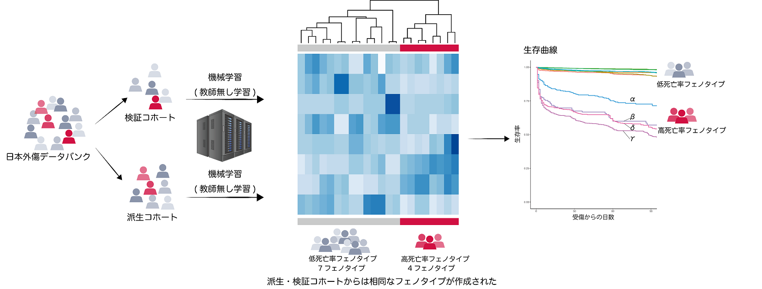 10 検証⑩ カイザーは潔世一のことが好きアイツにまつわる10の検証 - べにの小説シリーズ - pixiv