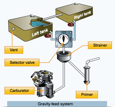 注射器の原理と同じ?? 「吸い込む力」が支えるバイクの心臓部!! 知っておきたい「負圧」の仕組み と働き バイクのニュース ｄメニューニュース NTTドコモ