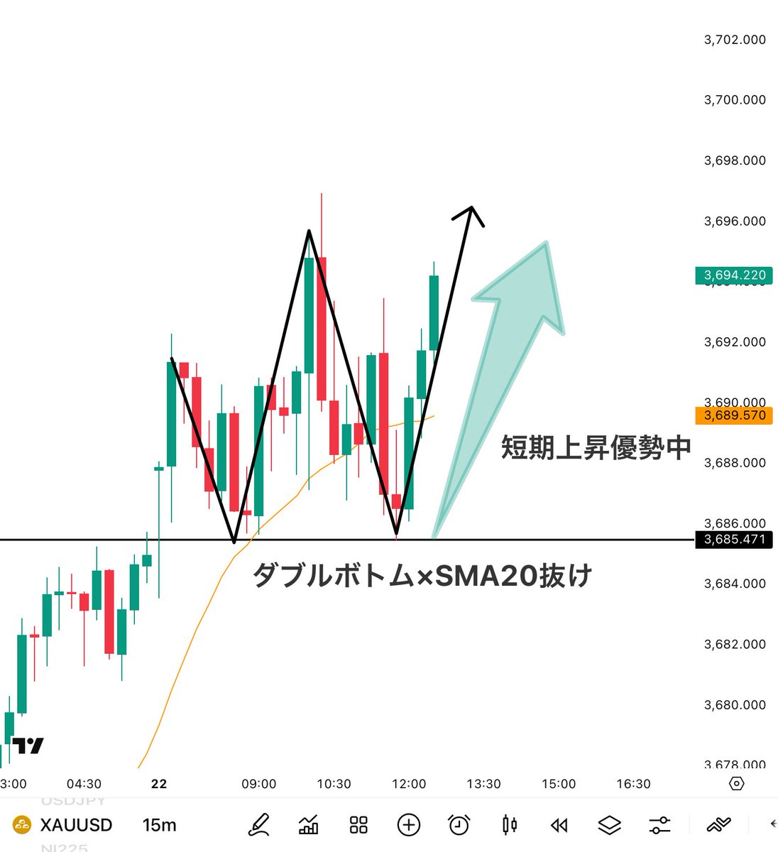 FXのチャートの見方チャートの種類や活用の注意点についても解説！FXならLINE FXFXならLINE FX