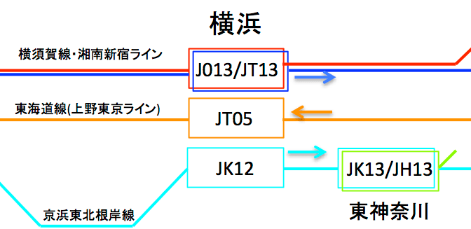 N057 JR東日本の駅ナンバリング一覧BLUEのブログ