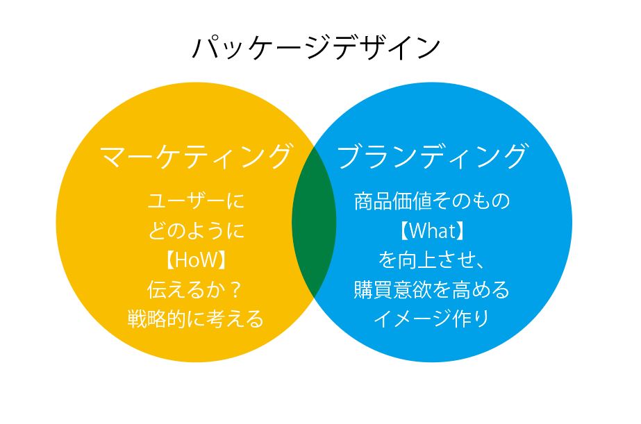 パッケージ 商品 デザイナー募集 - 花王株式会社 作成センター - 「デザインのお仕事」つくる人と場をつなぐ求人サイト