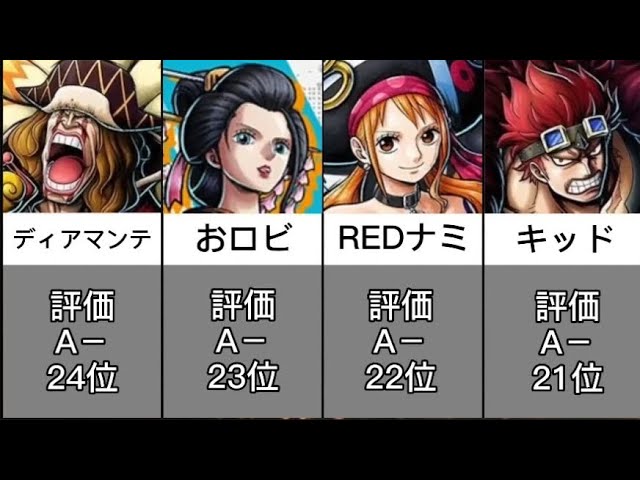 バウンティラッシュ 過去のランキングで環境を振り返ったらおもろ過ぎたｗ