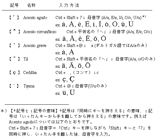 第5回 覚えておくと重宝するExcelテクニック 日本情報クリエイト