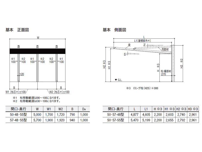 DIY製作集＆田舎暮らし 有機無農薬家庭菜園生活～パパの株が上がる初心者DIY実践塾: 020DIYはじめてのカーポート製作 アーカイブ