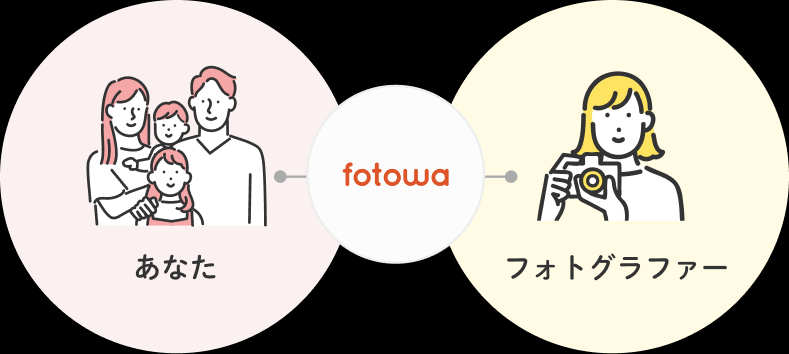 カメラマン登録希望の方カメラマンの出張写真撮影JIP ジップ