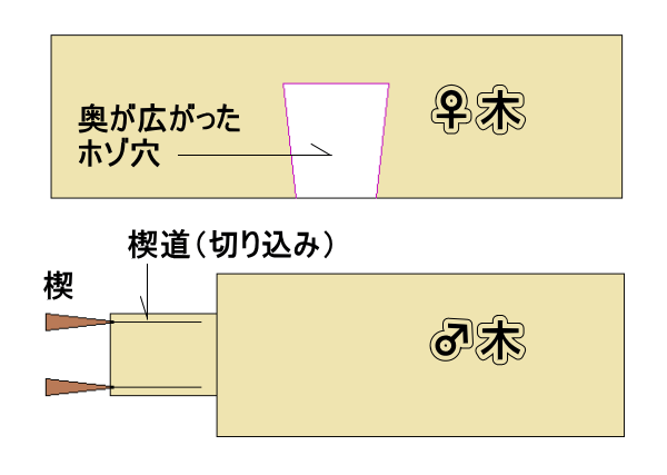 すごい！若き職人に受け継がれた匠の技2014 宮崎県職業訓練建築大工技能士会