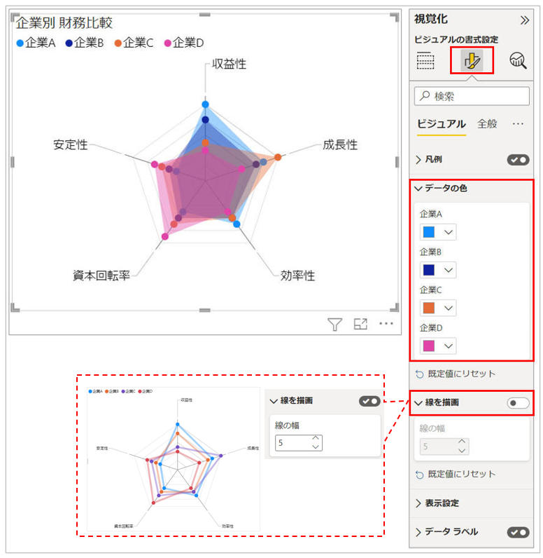 スプレッドシートでレーダーチャートを作成する方法と手順