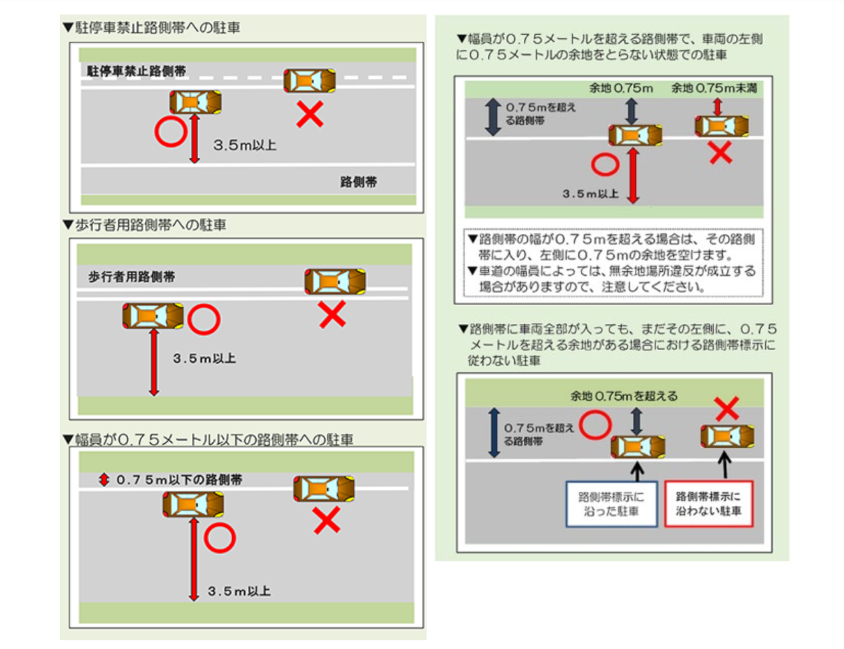 駐車禁止標識 マーク の意味 範囲・時間・罰金などを解説MOBYモビー