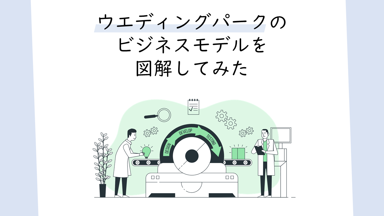 Recruit株式会社ウエディングパーク