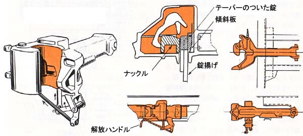 電車の連結装置って何！？その１