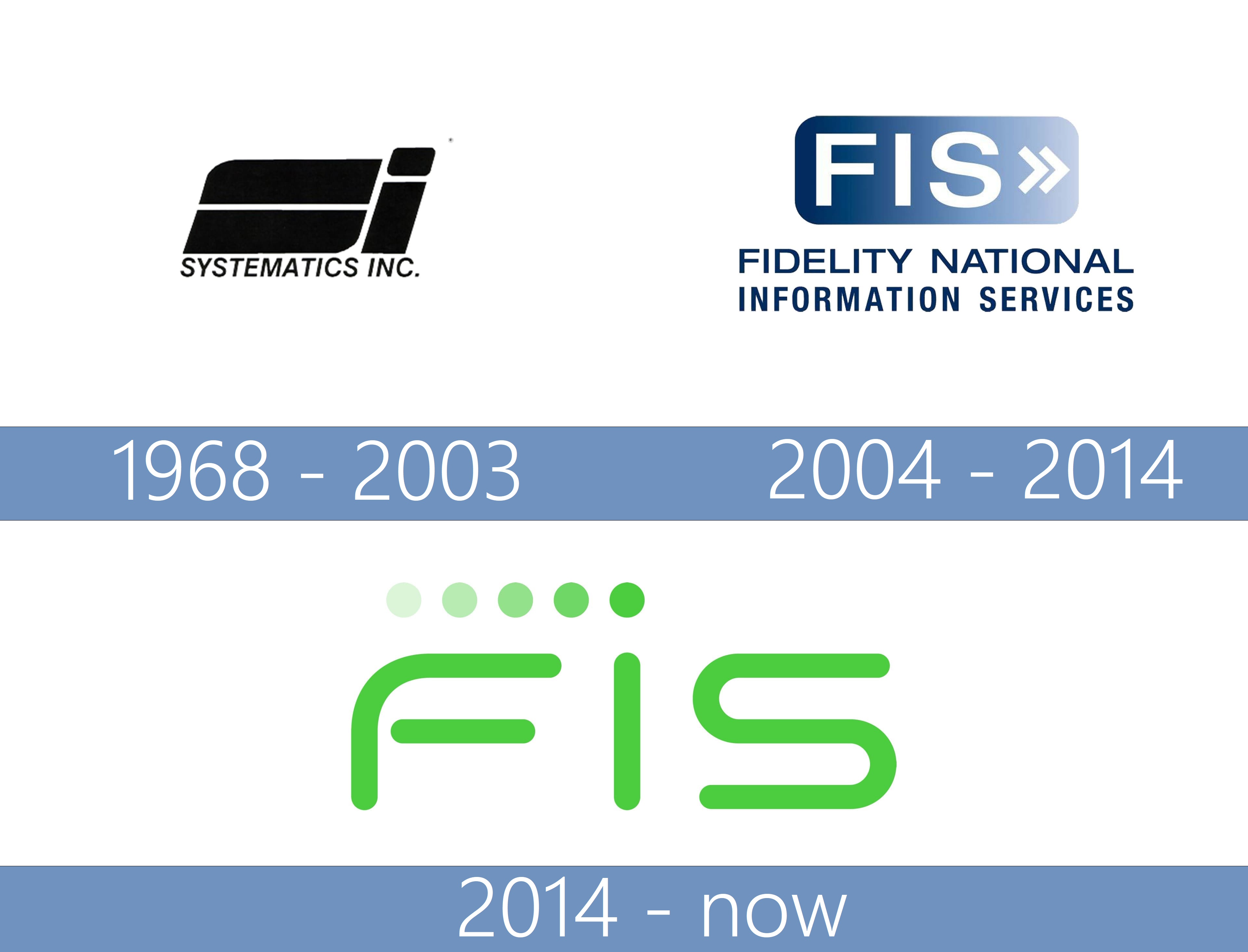 FISThe FIS New Website is officially launched